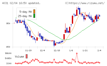 片倉コープアグリチャート