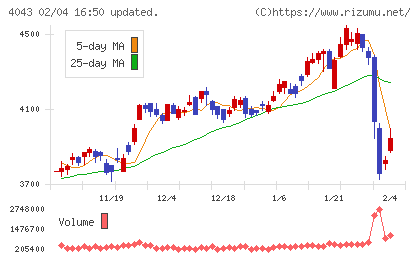 トクヤマチャート