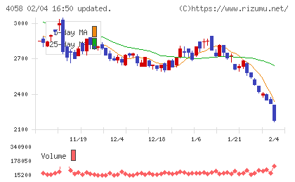 トヨクモチャート