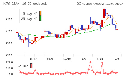シイエヌエスチャート