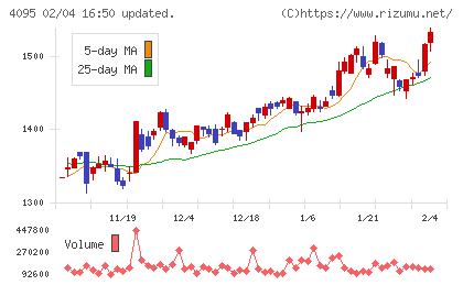 日本パーカライジングチャート