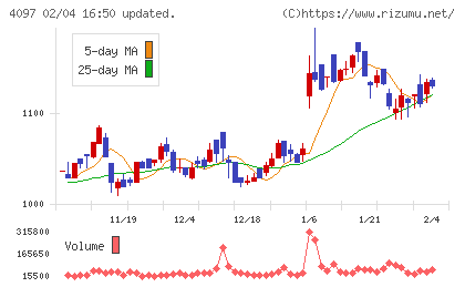 高圧ガス工業チャート