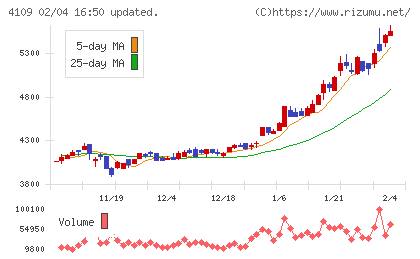 ステラ　ケミファチャート