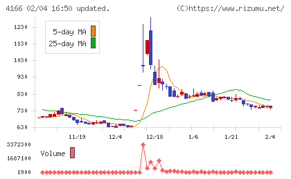 かっこチャート
