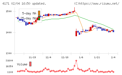 グローバルインフォメーションチャート