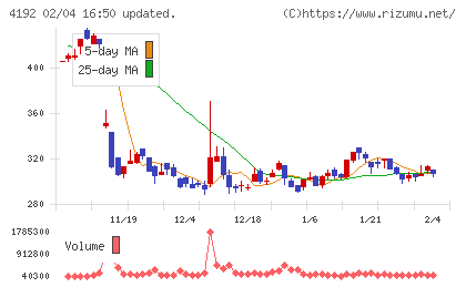 スパイダープラスチャート