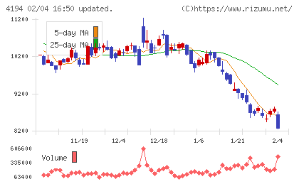 ビジョナルチャート