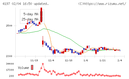アスマークチャート