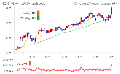 ＵＢＥチャート