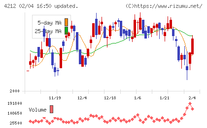 積水樹脂チャート