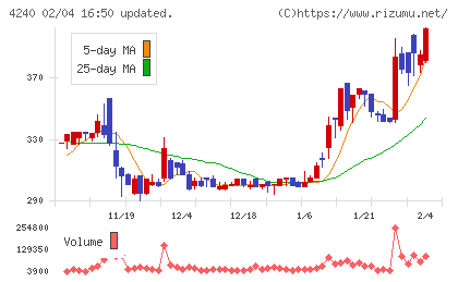 クラスターテクノロジーチャート