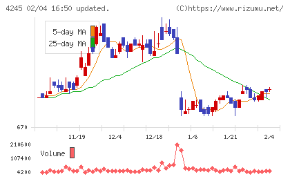 ダイキアクシスチャート