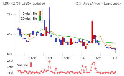 フロンティアチャート