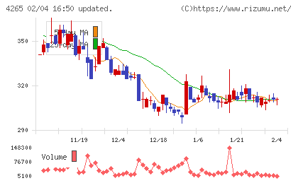 Institution for a Global Socieチャート