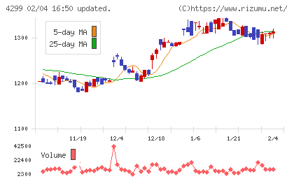 ハイマックスチャート