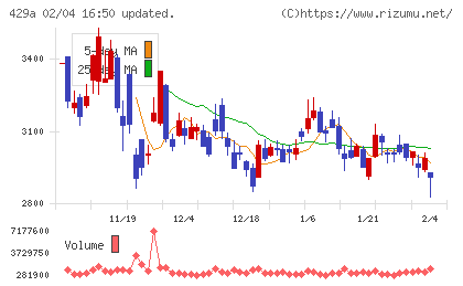 テクセンドフォトマスクチャート