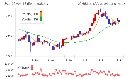 アミューズチャート