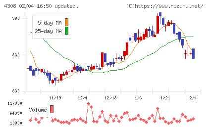Ｊストリームチャート