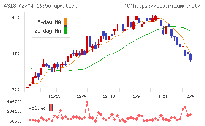 クイックチャート