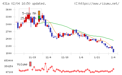 ユーソナーチャート