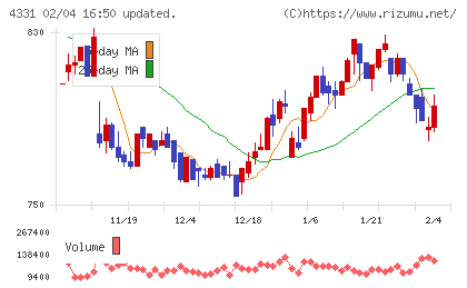テイクアンドギヴ・ニーズチャート