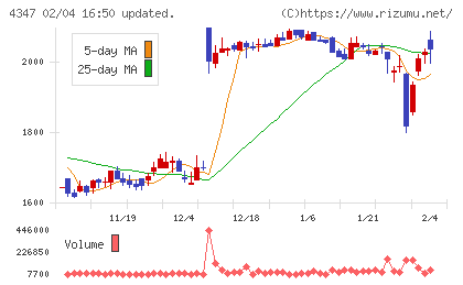 ブロードメディアチャート