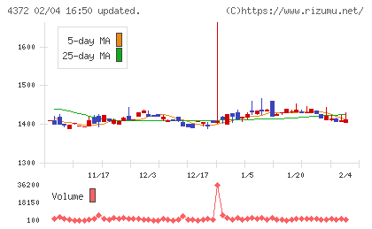 ユミルリンクチャート