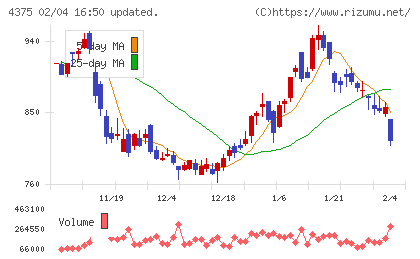 セーフィーチャート