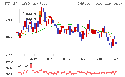 ワンキャリアチャート