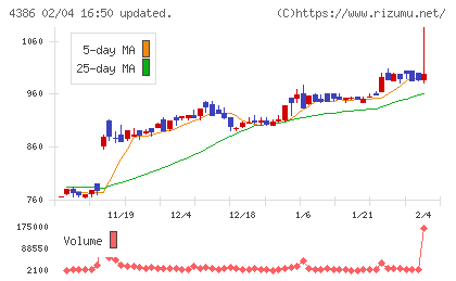 ＳＩＧグループチャート