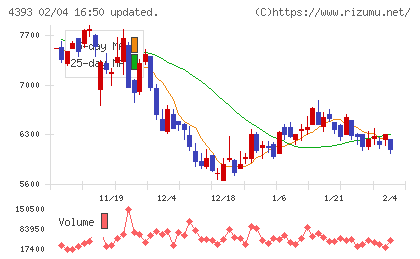 バンク・オブ・イノベーションチャート