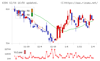 エクスモーションチャート