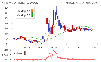 アクリートチャート