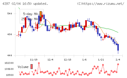 チームスピリットチャート