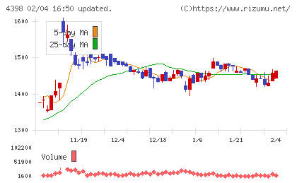 ブロードバンドセキュリティチャート