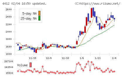 サイエンスアーツチャート