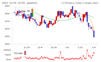 フレクトチャート
