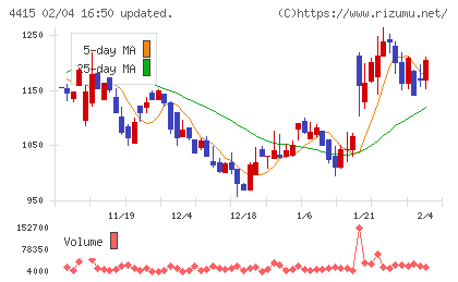 ブロードエンタープライズチャート