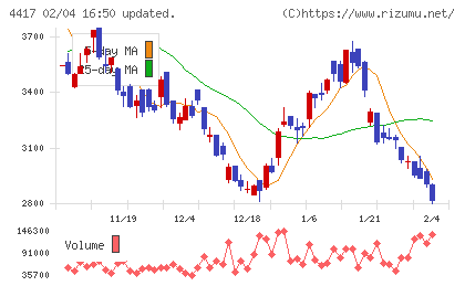 グローバルセキュリティエキスパートチャート
