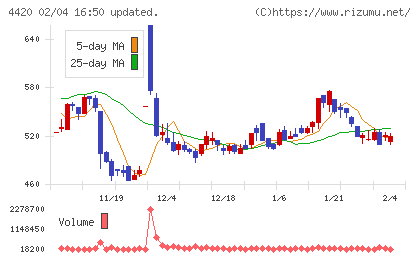 イーソルチャート