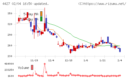ＥｄｕＬａｂチャート