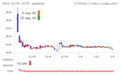 クラシコチャート