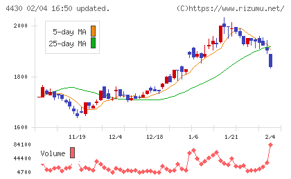 東海ソフトチャート