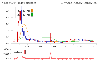 Ｗｅｌｂｙチャート