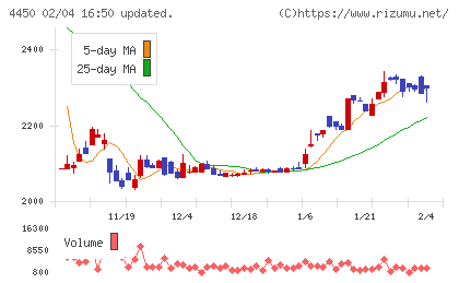 パワーソリューションズチャート