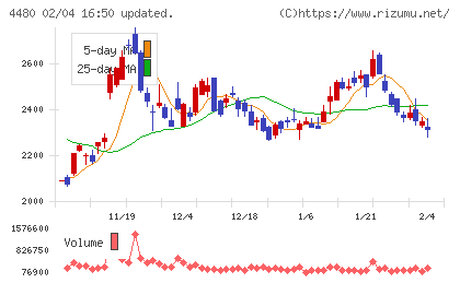 メドレーチャート