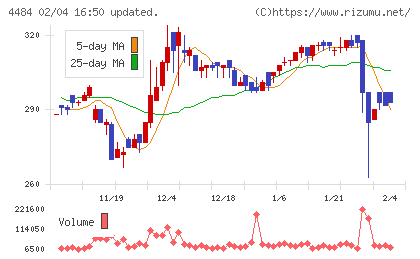 ランサーズチャート