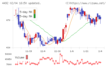 ゼネテックチャート