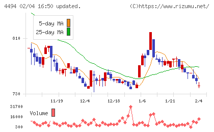 バリオセキュアチャート