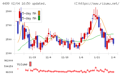 Ｓｐｅｅｅチャート